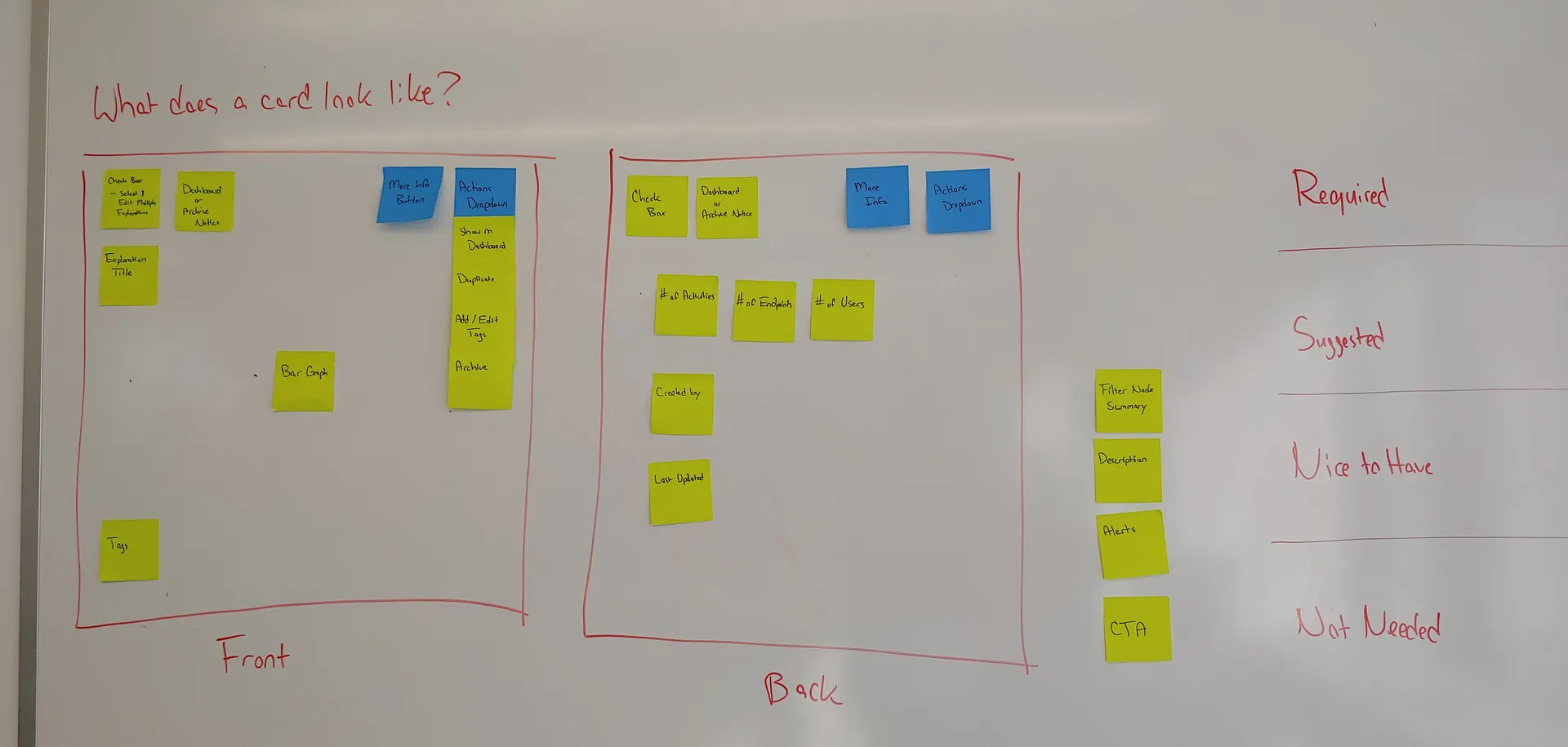 Card Design Workshop Whiteboard