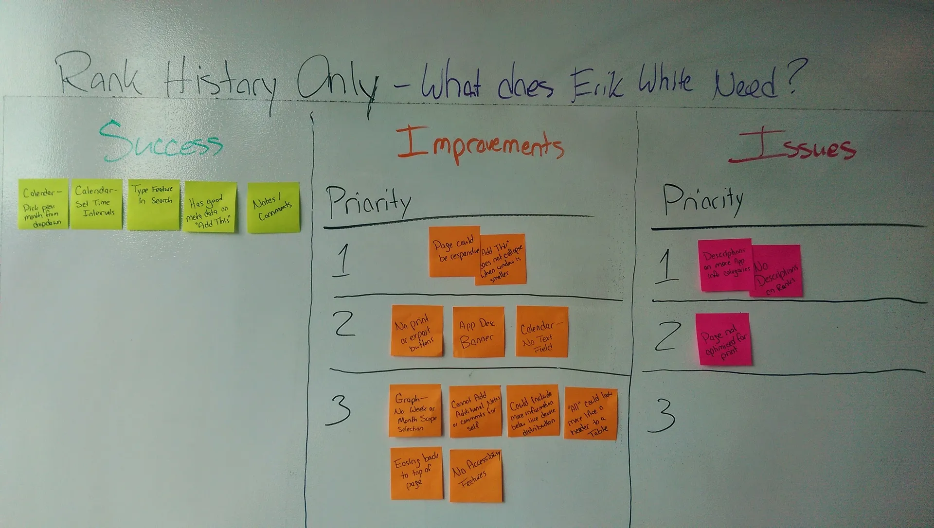 Priority Matrix Workshop