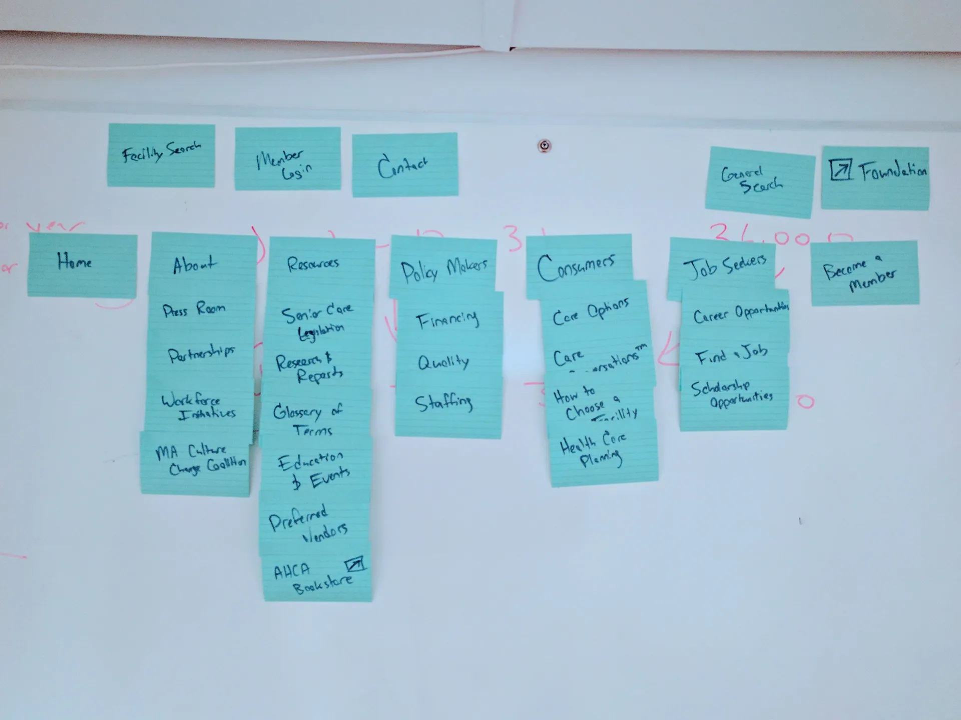 Information Architecture Planning