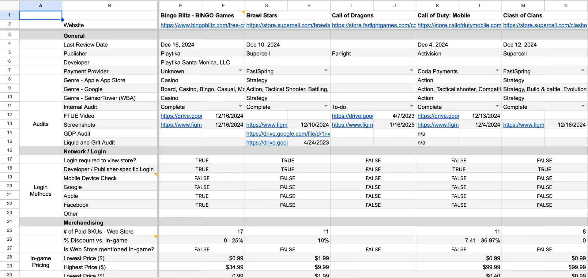 Competitive analysis matrix spreadsheet