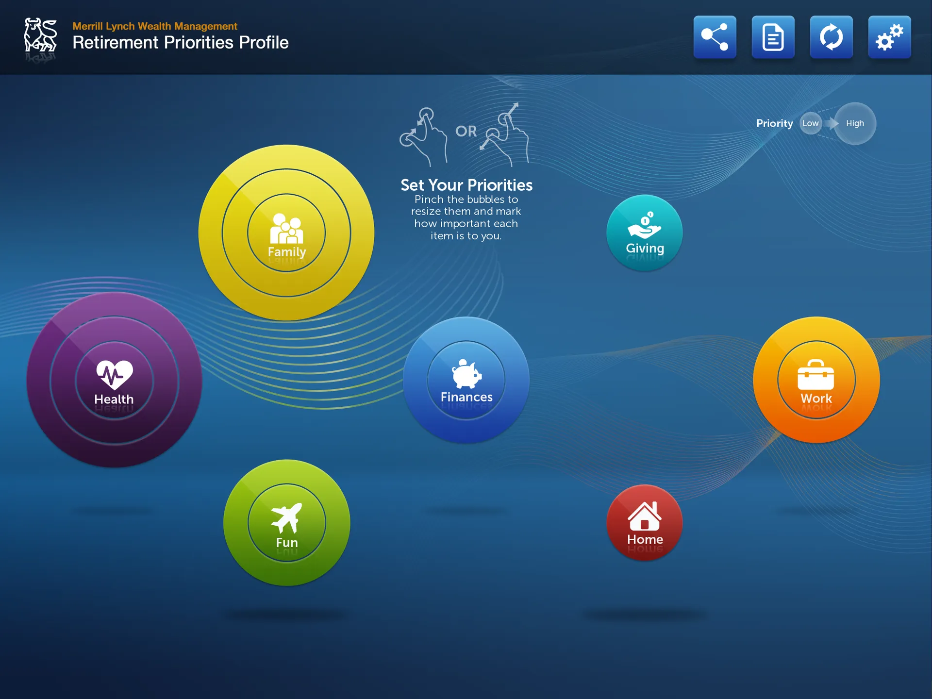 Retirement Priorities Profile