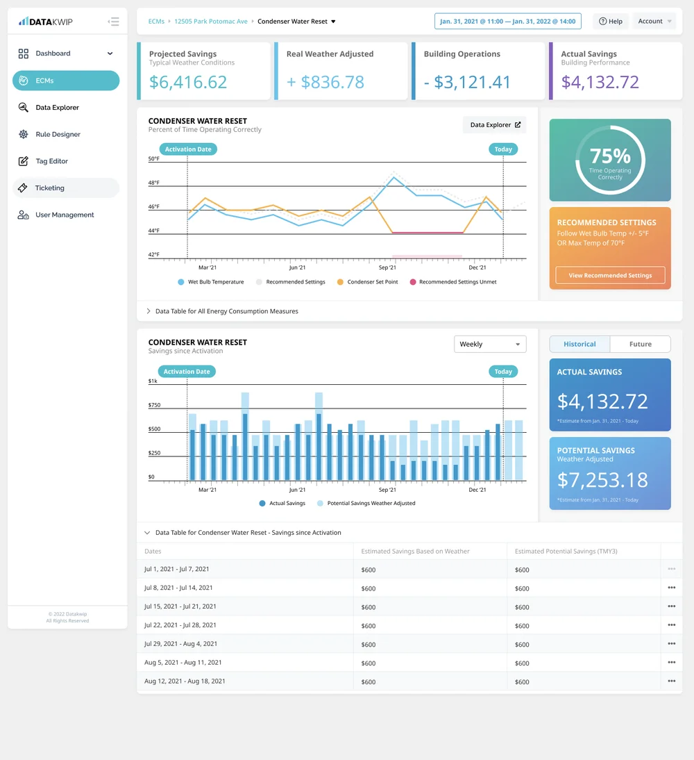 Historical energy-measure detail design with expanded white sidebar navigation, turquoise selection, performance charts, and recommended settings.
