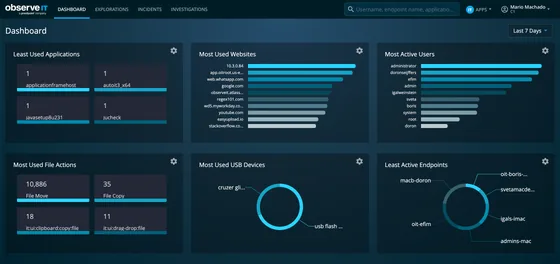 ObserveIT dashboard design with application activity, user activity, and endpoint summary cards