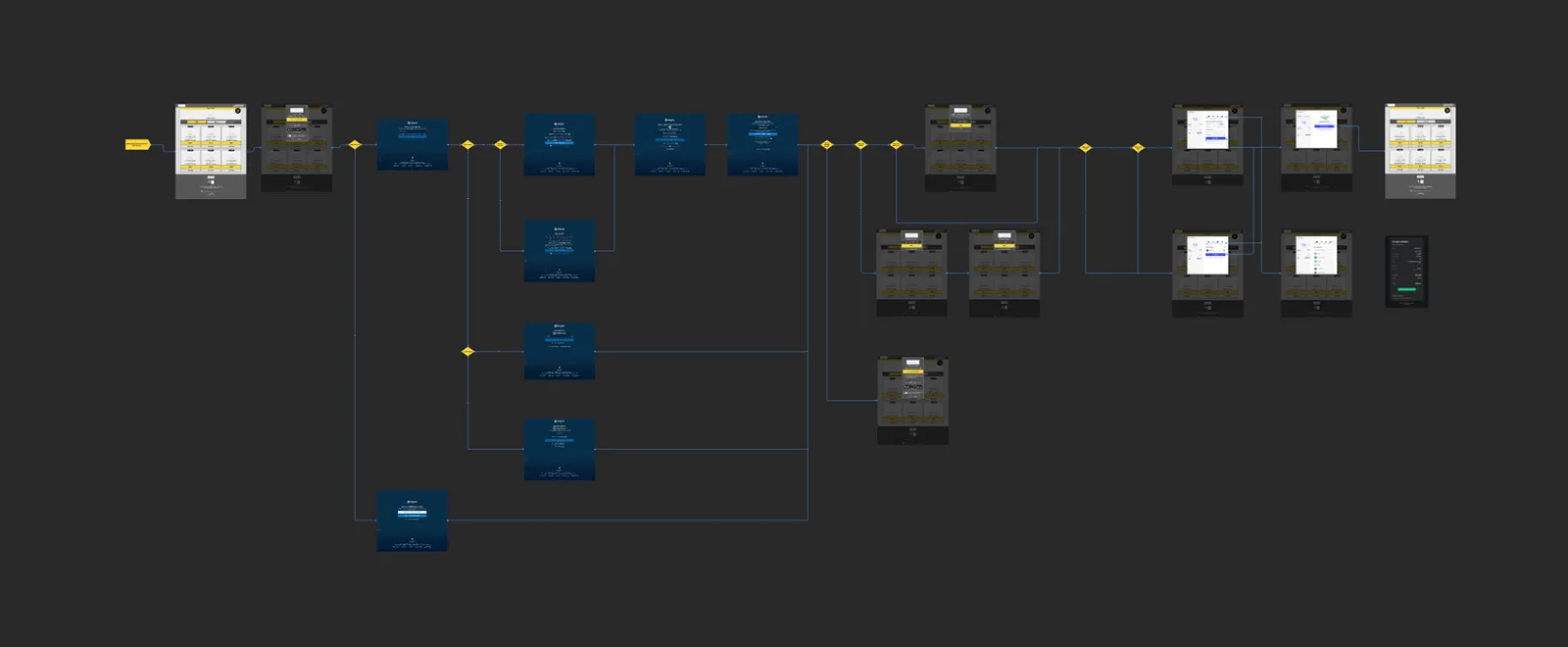 Identity system user flow wireframe